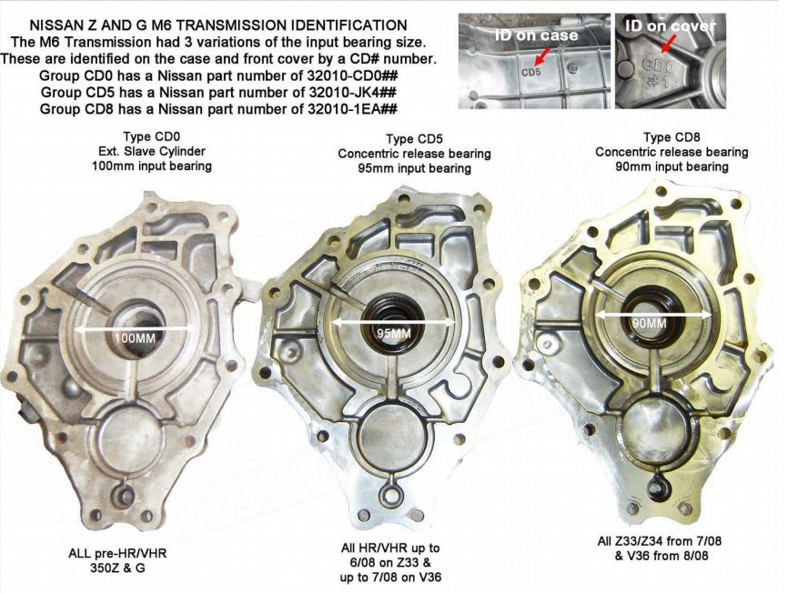 Autosports Engineering 2JZGTE 2JZ 1JZ 2JZGE Engine to GS300 CD009 6-speed Transmission Adapter -  Package